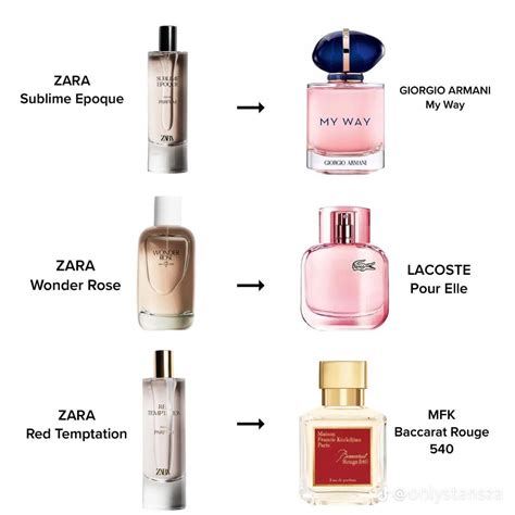 replicas de perfume|perfumes that smell like originals.